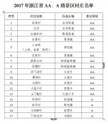 武义县旅游委员会关于批准白洋街道后陈村等 17个村为浙江省AA、A级景区村庄的