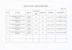 我县2006年——2010年城乡建设用地增减挂钩试点和农村土地整治情况公示