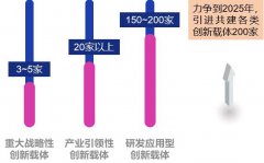 《浙江省引进大院名校共建高端创新载体实施意见》政策解读