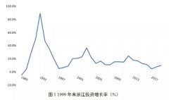 【课题成果】浙江省“十四五”时期扩大有效投资思路研究