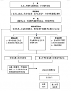 衢州市衢江区水利局行政执法公开