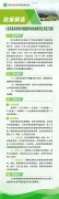 图解《龙游县人民政府关于划定高排放非道路移动机械禁止使用区的通告》