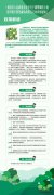 图解《关于调整城镇土地使用税差别化减免政策有关内容的通知》