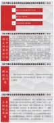 图解《关于推行企业投资项目承诺制改革的实施意见（试行）》