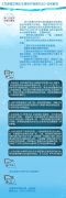 图解《龙游县饮用水水源保护管理办法》
