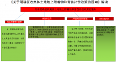 《关于明确征收集体土地地上附着物和青苗补偿政策的通知》的政策解读