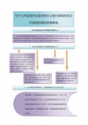 关于公布县政府及县政府办公室行政规范性文件清理结果的政策解读