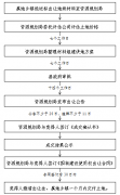 关于进一步规范国有建设用地使用权公开出让工作的通知