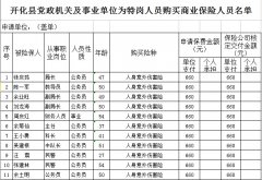 开化县林业行政综合执法大队（森林公安）有关人员购买人身意外伤害保险的公