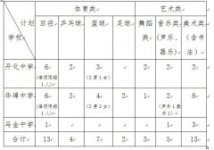 2016年开化县普通高中体艺特长生招生公告