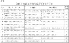关于公布2012年度开化县科学技术奖获奖项目的通知