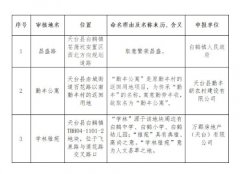 关于“昌盛路”、“勤丰公寓”、“学林雅苑”地名命名的公示