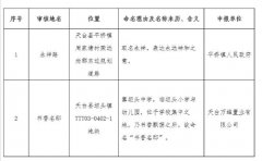 关于”永祥路”、“书香名邸”地名命名公示