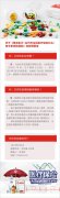 关于贯彻执行台州市全民医疗保险办法有关事项的通知的政策解读图解