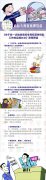 关于经一步推进商标专用权质押贷款工作的实施办法的图文解读