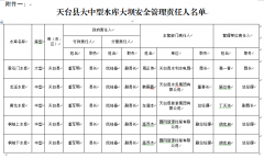 关于上报天台县2018年大中型水库大坝安全管理责任人及其水电站防汛安全