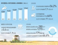 乡村振兴，决胜全面小康的重大部署