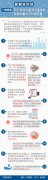 【政策图解】一图看懂：2017年深化医药卫生体制改革的重点工作在哪里