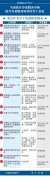 图解：国务院办公厅关于全面放开养老服务市场提升养老服务质量的若干意见