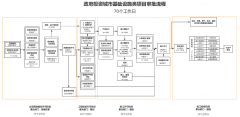 临海市人民政府办公室关于印发临海市工程建设项目审批制度改革试点工作实施