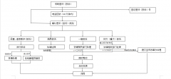 关于印发《临海市行政审批“好差评”工作方案（试行）》的通知