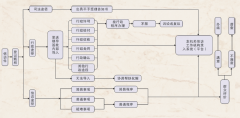 浙江省关于加强依法分类处理信访投诉请求工作的指导意见