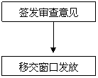 关于印发临海市排污许可证管理暂行规定