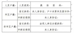 金华市区社会保险参保政策问答
