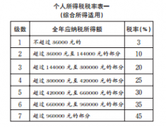 全国人大常委会关于修改《中华人民共和国个人所得税法》的决定