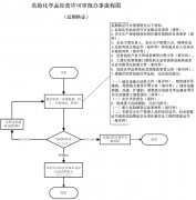 《金东区危险化学品重点企业“行政审批+执法”改革工作方案》政策解读（含