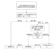 金东区统计局重大行政执法决定法制审核和集体讨论办法