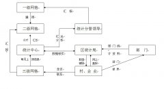 台州市椒江区人民政府办公室关于印发椒江区推进全员统计工作体系建设实施方