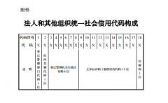 国务院关于批转发展改革委等部门法人和其他组织统一社会信用代码制度建设总