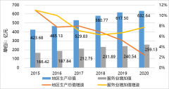 关于公开征求《玉环市“十四五”服务业高质量发展规划（修改稿）》的通知