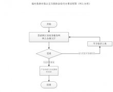 【社会救助】办理流程及社会救助标准