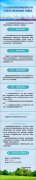 <b>【图解】《关于新冠疫情防控期间临时降低玉环市企业用水用气用电价格的通知</b>