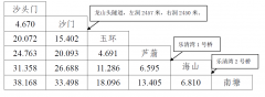 关于召开乐清湾大桥及连接线工程车辆通行费标准定价听证会的公告（二）