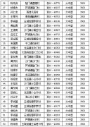 关于玉环县2017年第一批高耗能拖拉机报废补偿对象的公示