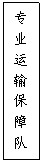 文本框: 专业运输保障队伍