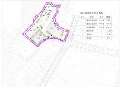 大麦屿街道GCY053单元（岗仔头社区局部地块）GCY053-0201地块总平面规划方案征求