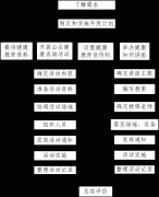 关于印发玉环县中医药参与公共卫生服务健康教育项目实施方案的通知