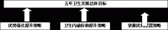 关于印发玉环县卫生事业发展“十二五”规划的通知