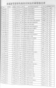 <b>关于确认洪道波等同志具有中小学教师初级专业技术职务任职资格的通知</b>