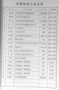 关于公布杨绍辉等同志具有工程专业中初级职务任职资格的通知