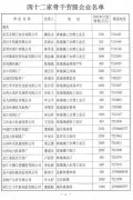 关于对劳动就业服务企业进行年检认定并落实优惠政策的通知