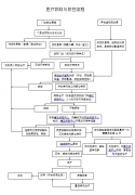<b>关于印发《海山乡新型冠状病毒感染的肺炎疫情应急预案》的通知 各村、乡属</b>