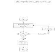 【社会救助】最低生活保障边缘家庭认定服务指南